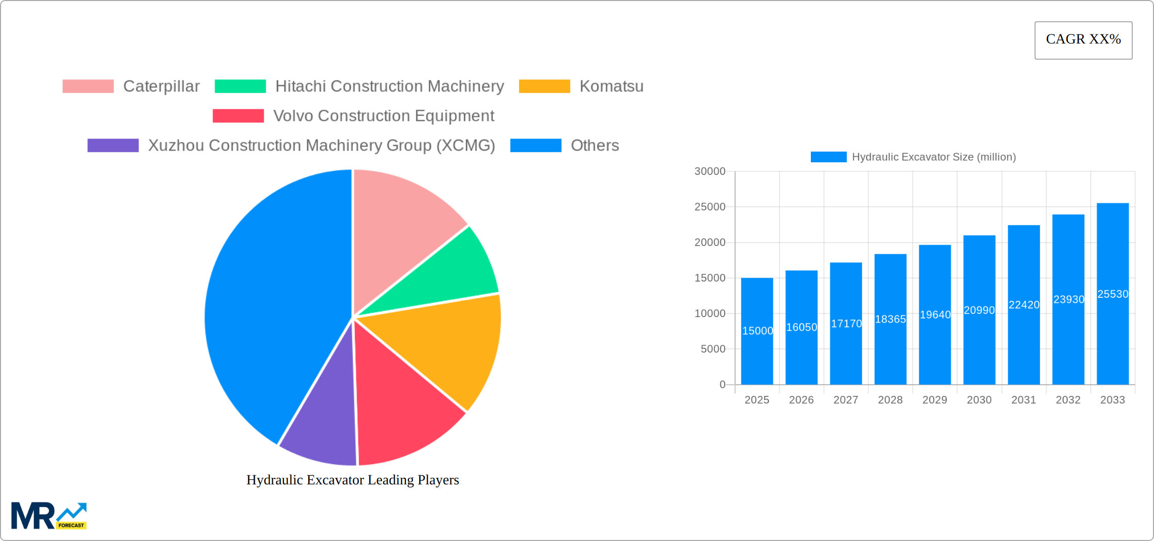 Hydraulic Excavator Research Report - Market Size, Growth & Forecast