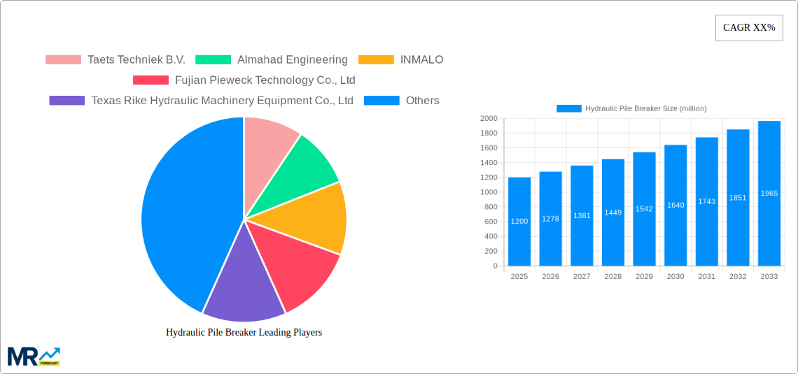 Hydraulic Pile Breaker Research Report - Market Size, Growth & Forecast