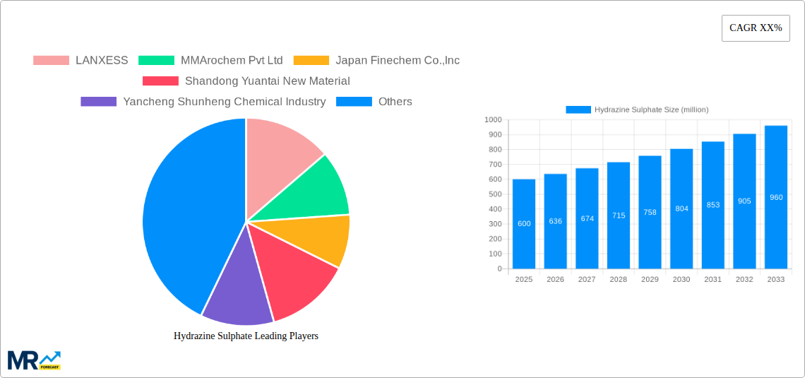 Hydrazine Sulphate Research Report - Market Size, Growth & Forecast