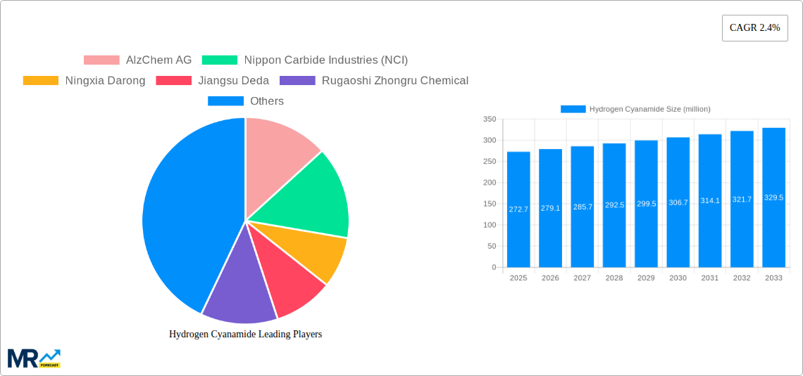 Hydrogen Cyanamide Research Report - Market Size, Growth & Forecast