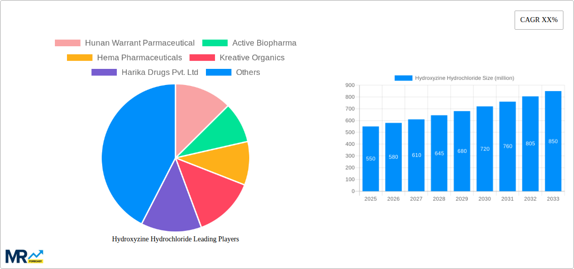 Hydroxyzine Hydrochloride Research Report - Market Size, Growth & Forecast