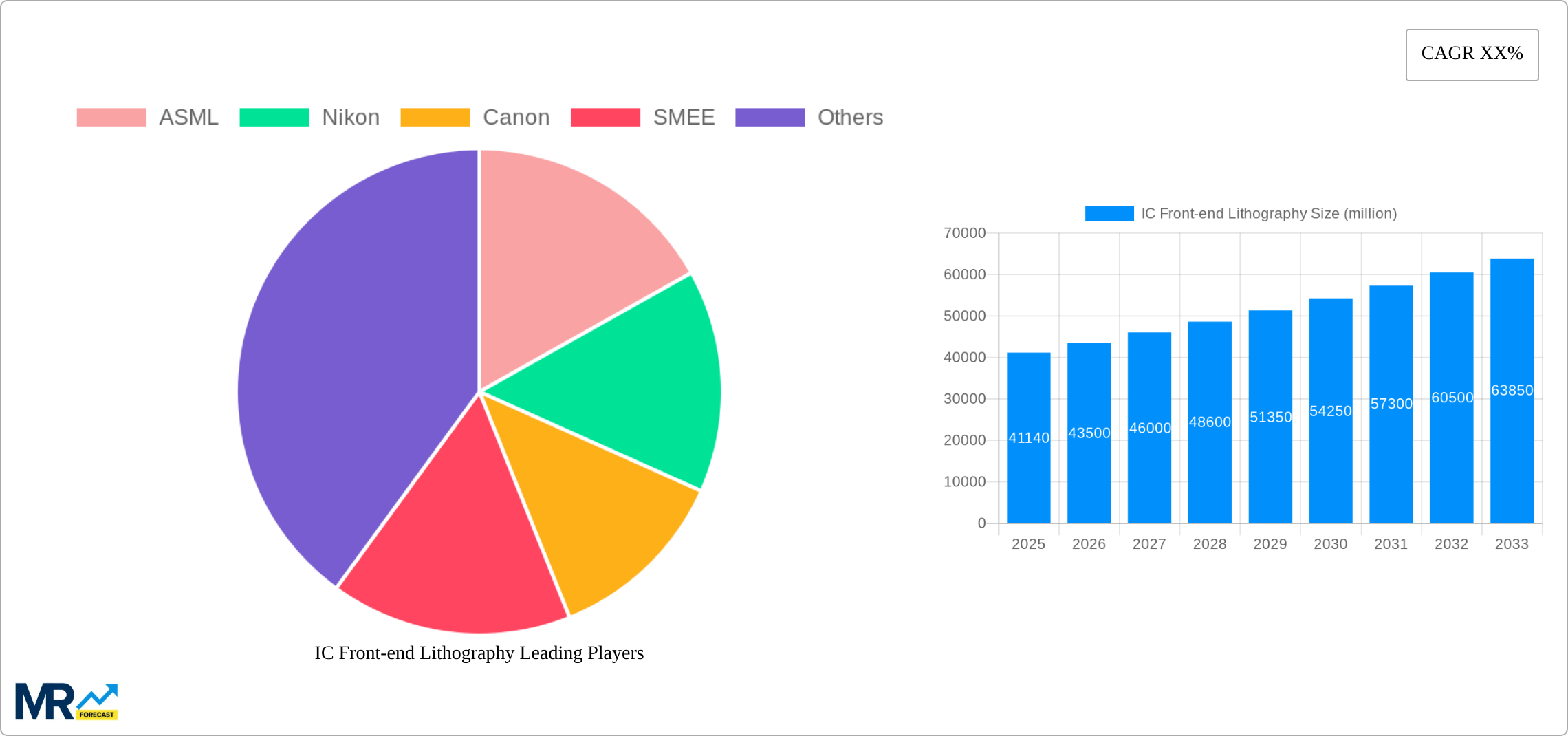 IC Front-end Lithography Research Report - Market Size, Growth & Forecast