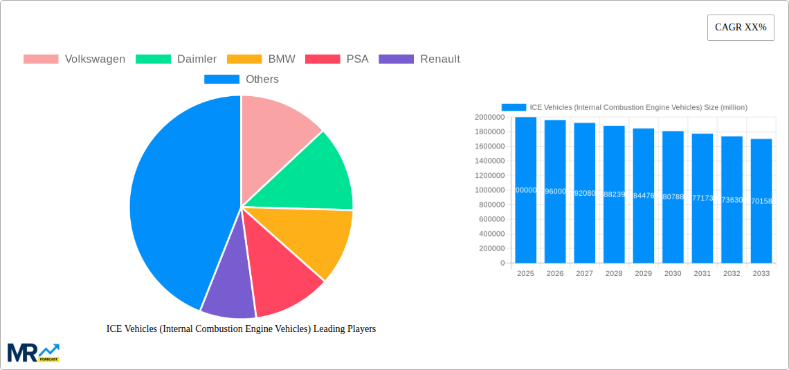 ICE Vehicles (Internal Combustion Engine Vehicles) Research Report - Market Size, Growth & Forecast