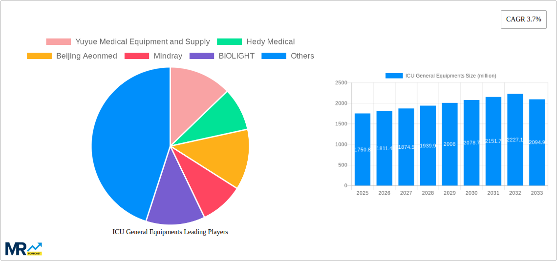 ICU General Equipments Research Report - Market Size, Growth & Forecast