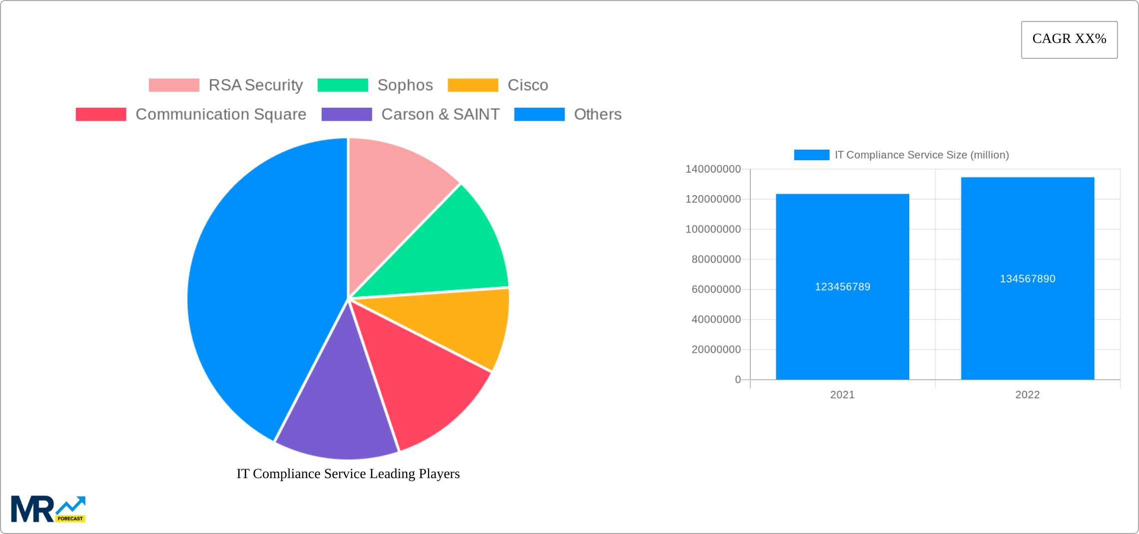 IT Compliance Service Research Report - Market Size, Growth & Forecast