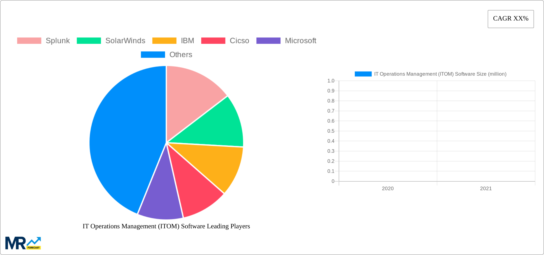 IT Operations Management (ITOM) Software Research Report - Market Size, Growth & Forecast