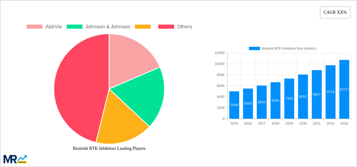 Ibrutinib BTK Inhibitors Research Report - Market Size, Growth & Forecast