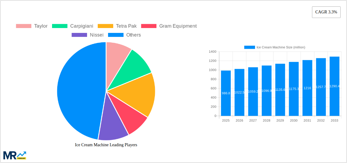 Ice Cream Machine Research Report - Market Size, Growth & Forecast