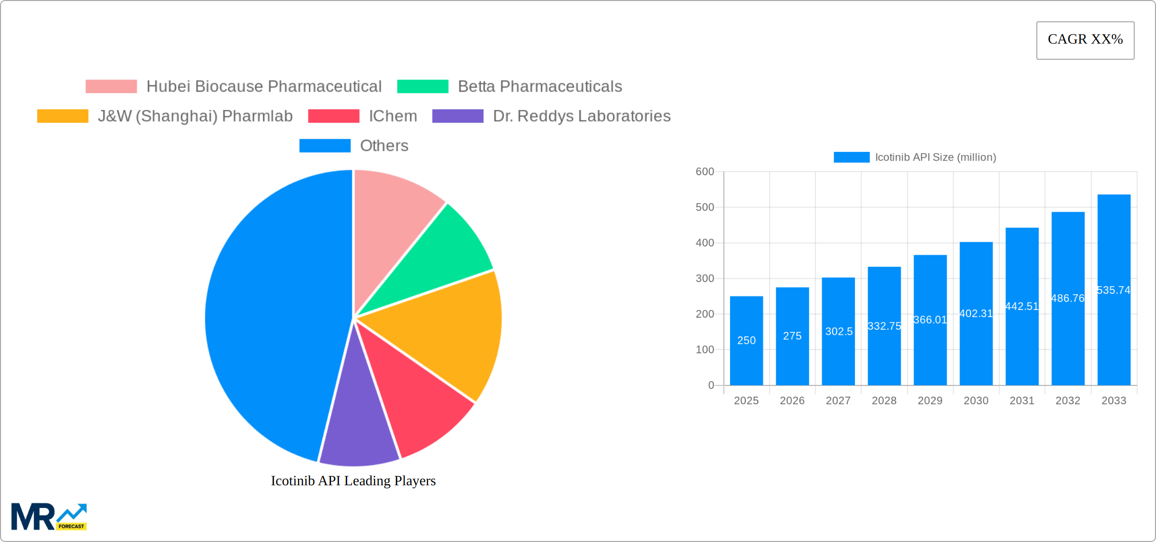 Icotinib API Research Report - Market Size, Growth & Forecast