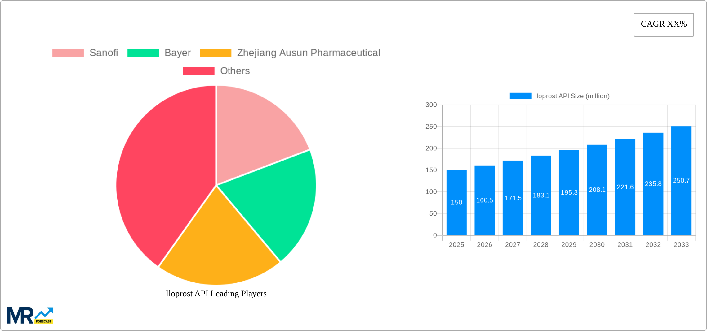 Iloprost API Research Report - Market Size, Growth & Forecast