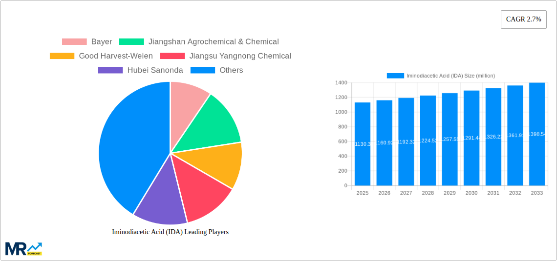 Iminodiacetic Acid (IDA) Research Report - Market Size, Growth & Forecast