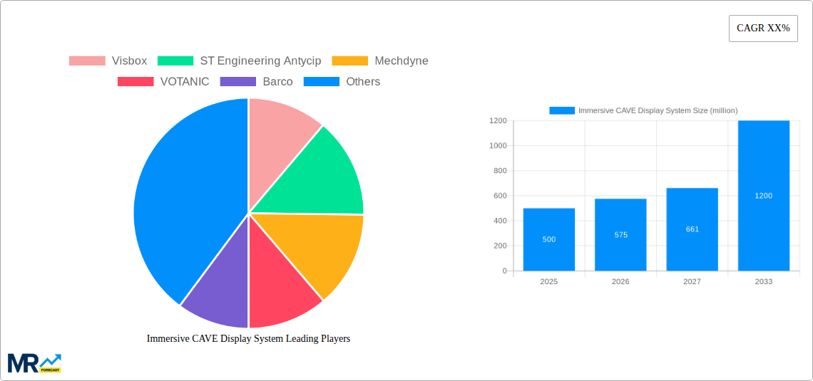 Immersive CAVE Display System Research Report - Market Size, Growth & Forecast