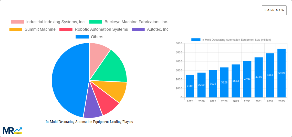 In-Mold Decorating Automation Equipment Research Report - Market Size, Growth & Forecast