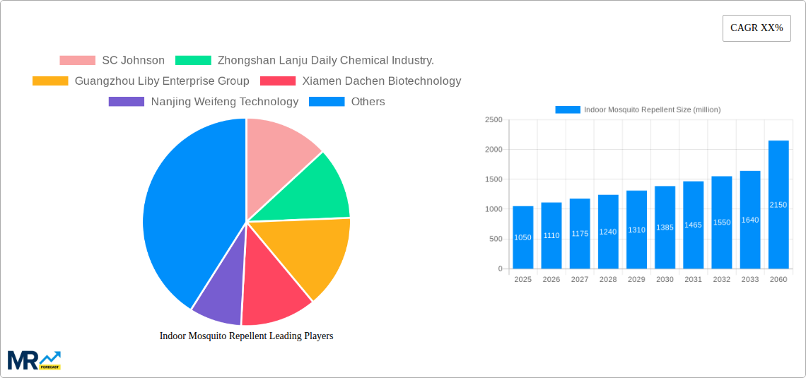 Indoor Mosquito Repellent Research Report - Market Size, Growth & Forecast