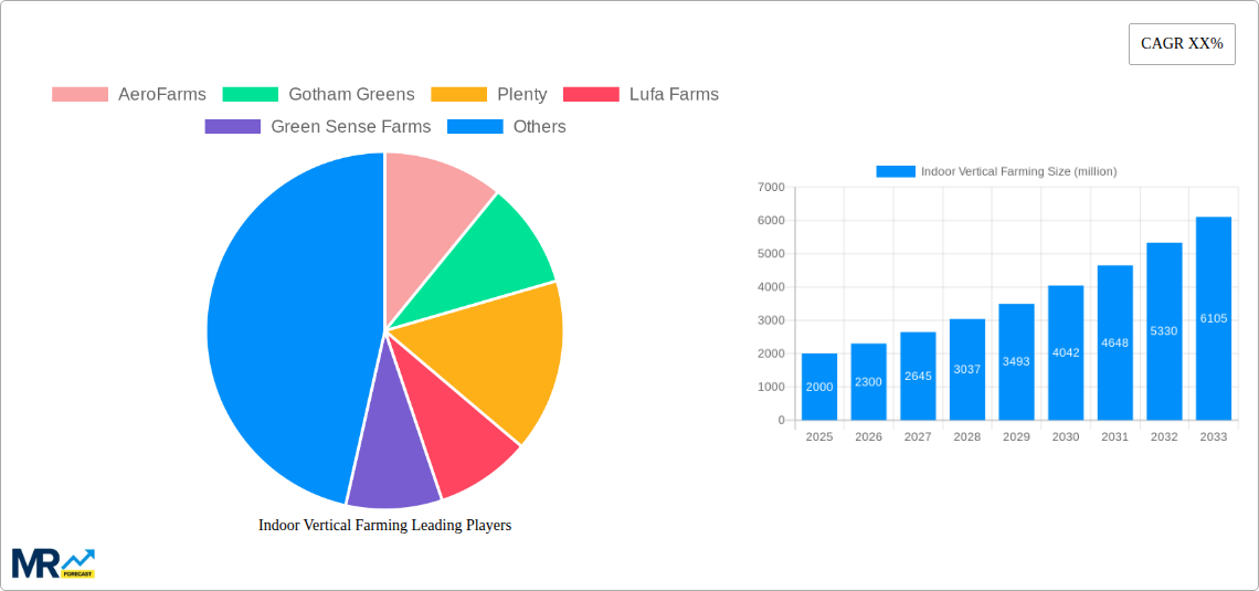 Indoor Vertical Farming Research Report - Market Size, Growth & Forecast