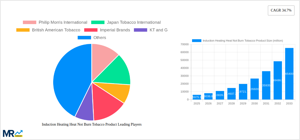 Induction Heating Heat Not Burn Tobacco Product Research Report - Market Size, Growth & Forecast