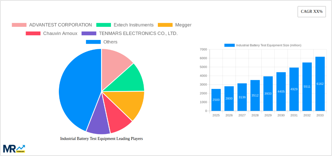 Industrial Battery Test Equipment Research Report - Market Size, Growth & Forecast