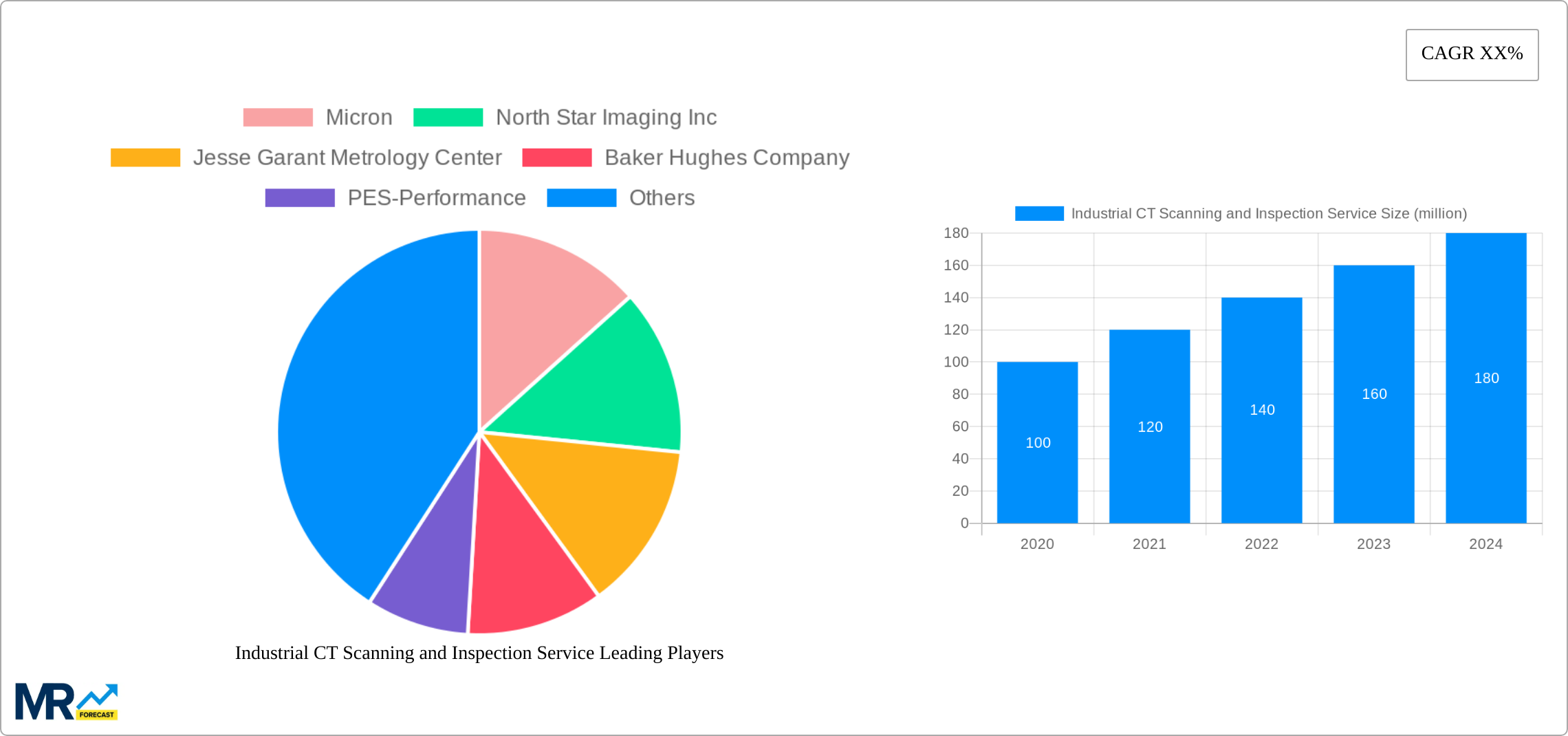Industrial CT Scanning and Inspection Service Research Report - Market Size, Growth & Forecast