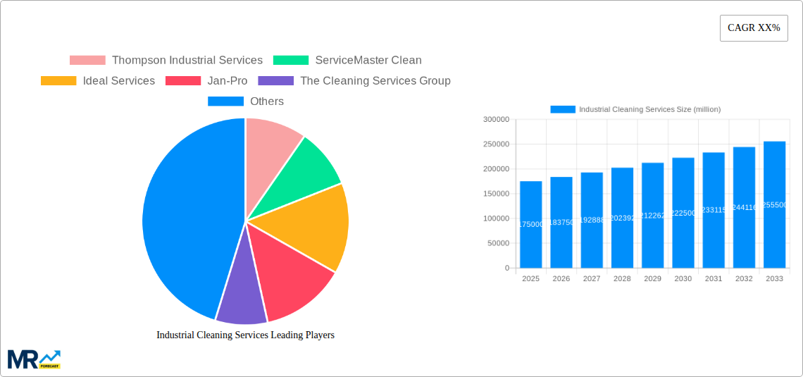 Industrial Cleaning Services Research Report - Market Size, Growth & Forecast