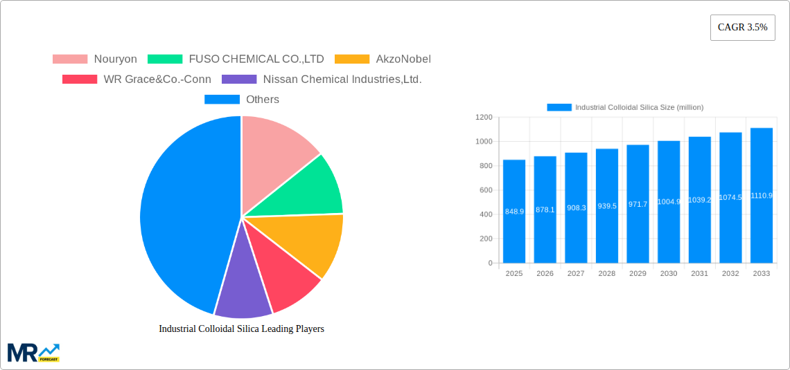 Industrial Colloidal Silica Research Report - Market Size, Growth & Forecast