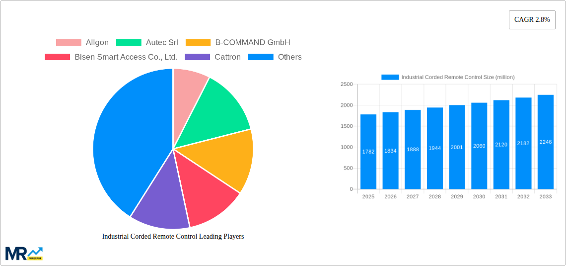 Industrial Corded Remote Control Research Report - Market Size, Growth & Forecast