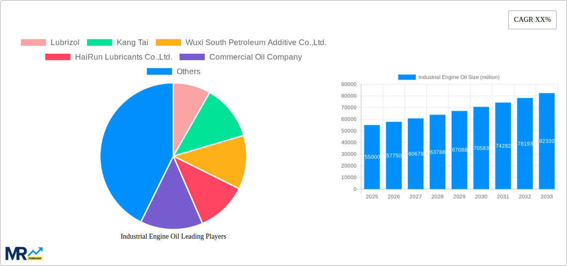 Industrial Engine Oil Research Report - Market Size, Growth & Forecast