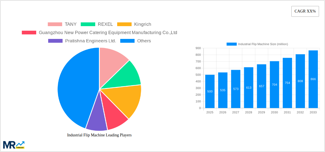 Industrial Flip Machine Research Report - Market Size, Growth & Forecast