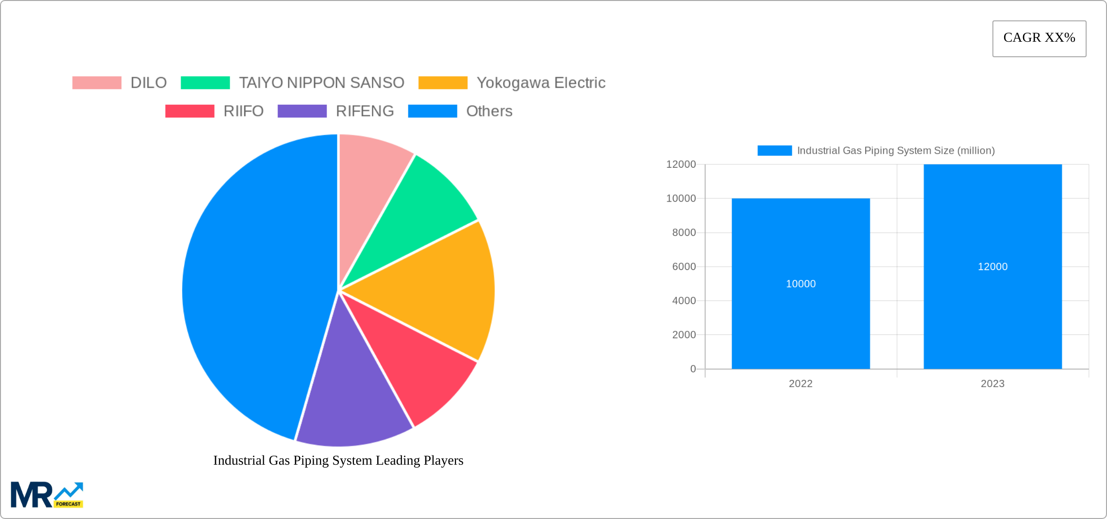 Industrial Gas Piping System Research Report - Market Size, Growth & Forecast