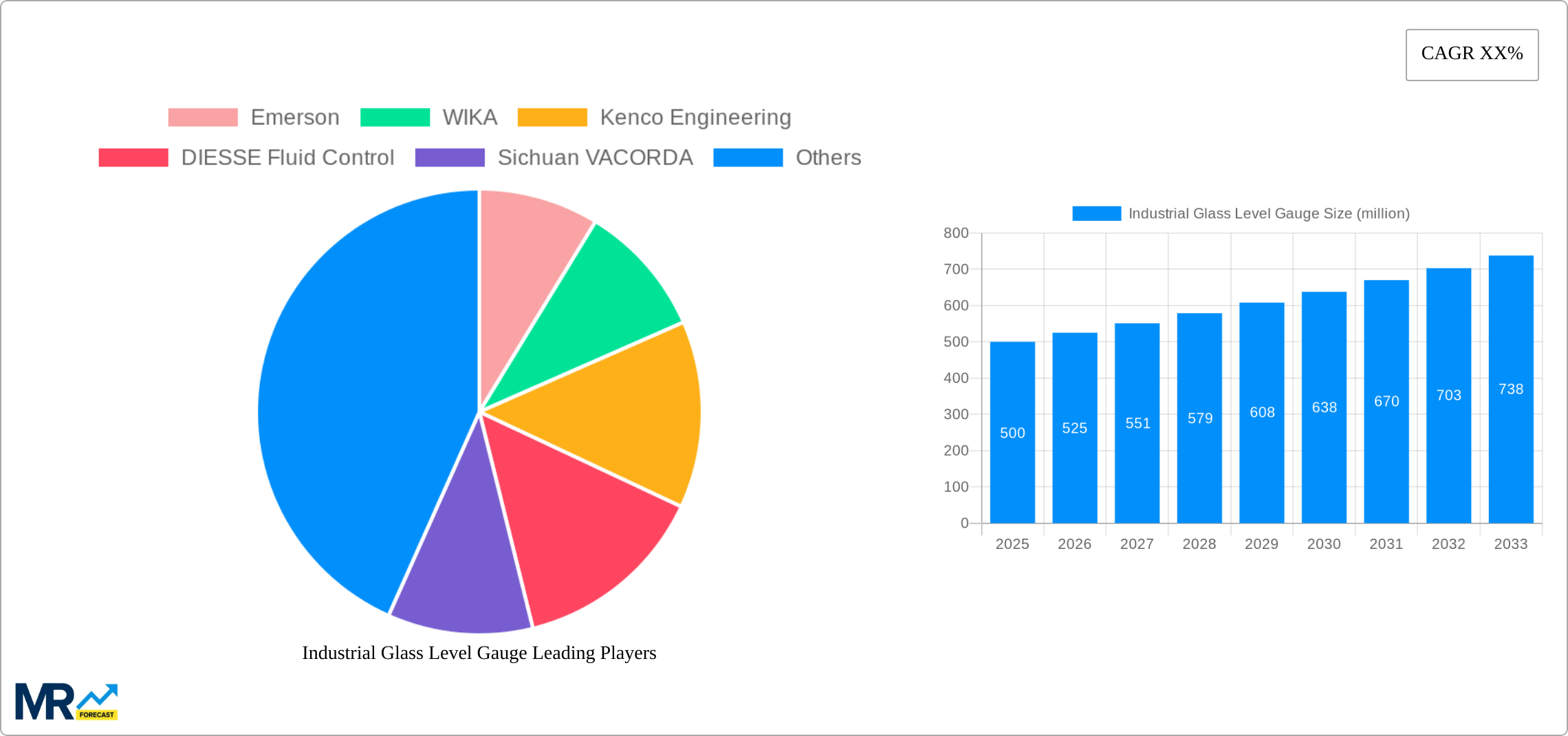 Industrial Glass Level Gauge Research Report - Market Size, Growth & Forecast