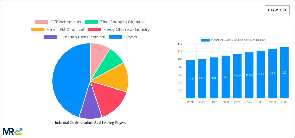 Industrial Grade Levulinic Acid Research Report - Market Size, Growth & Forecast