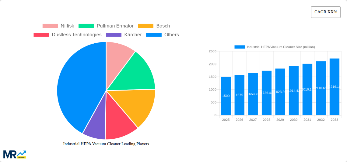 Industrial HEPA Vacuum Cleaner Research Report - Market Size, Growth & Forecast