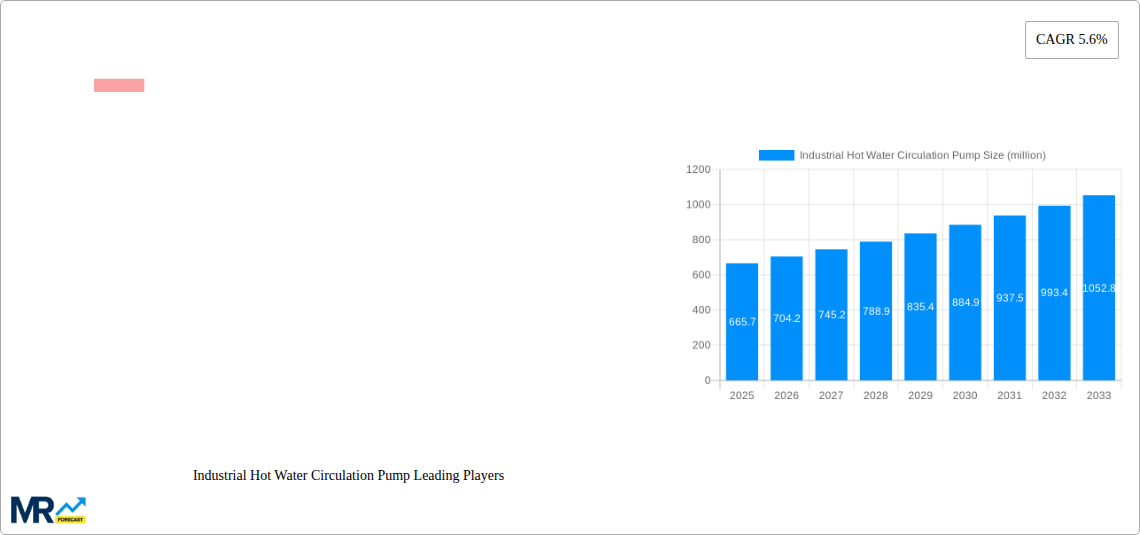 Industrial Hot Water Circulation Pump Research Report - Market Size, Growth & Forecast
