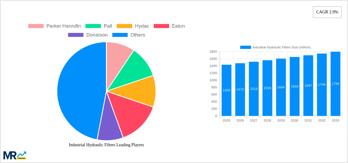 Industrial Hydraulic Filters Research Report - Market Size, Growth & Forecast