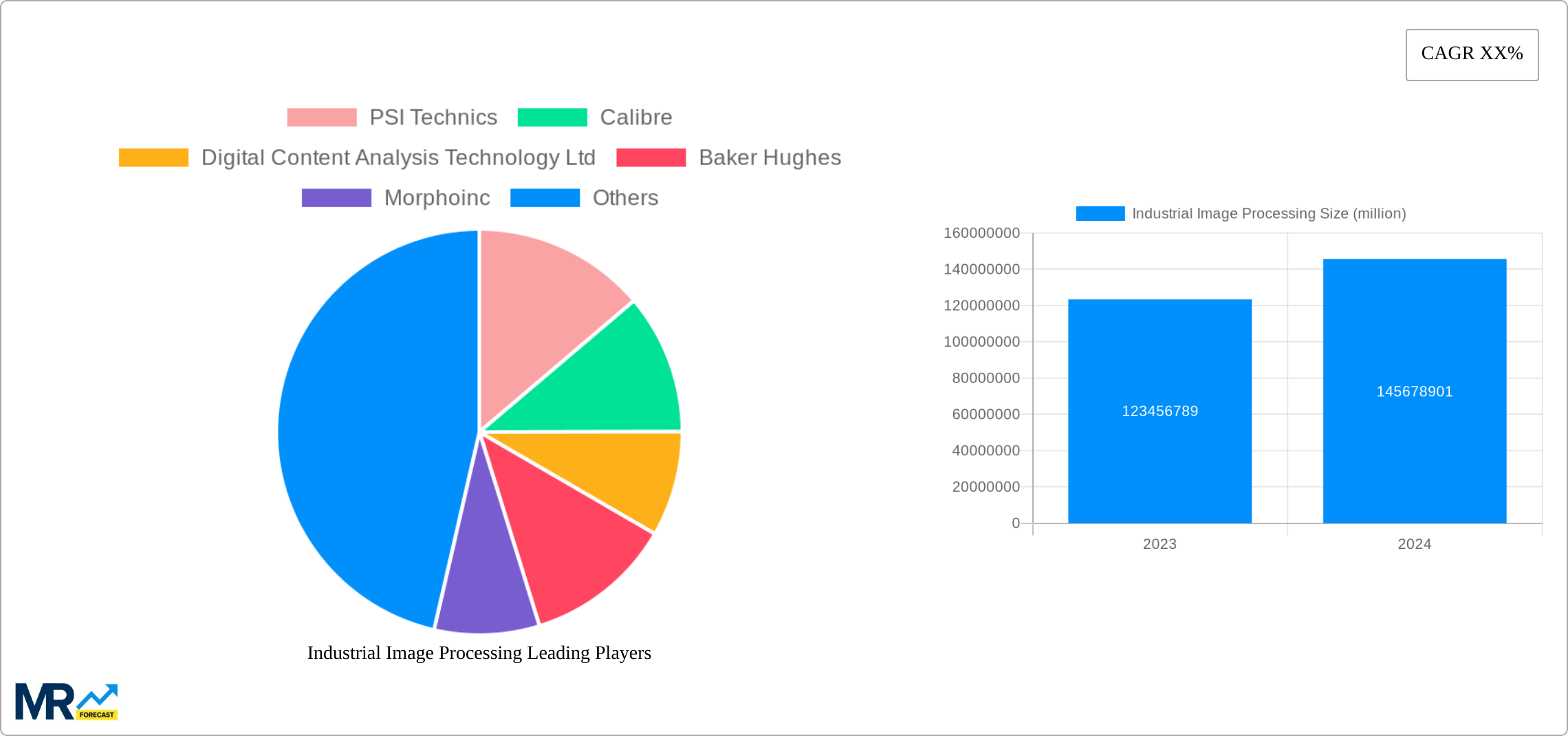 Industrial Image Processing Research Report - Market Size, Growth & Forecast