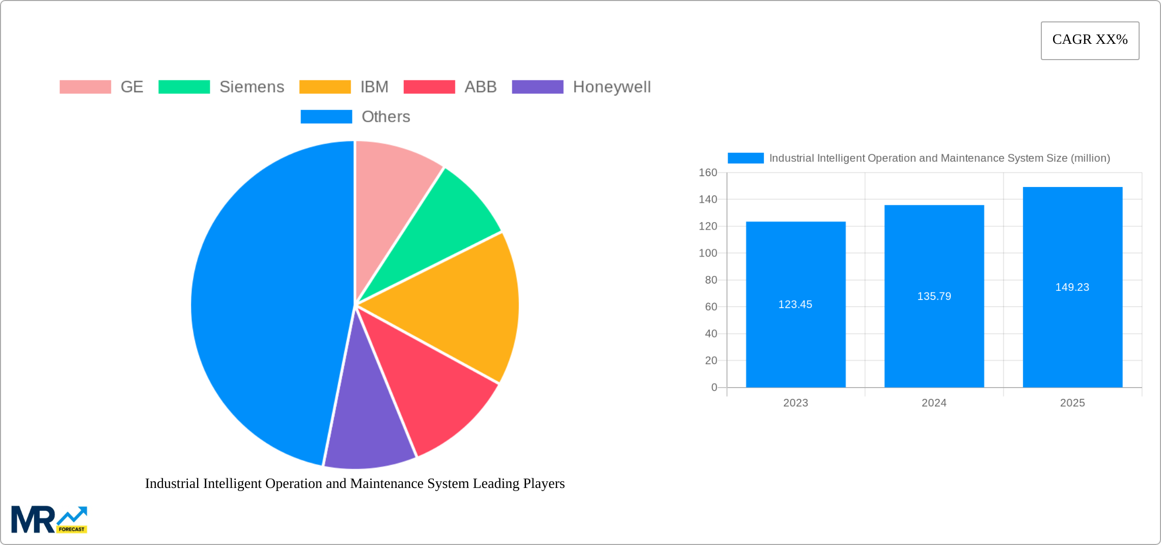 Industrial Intelligent Operation and Maintenance System Research Report - Market Size, Growth & Forecast