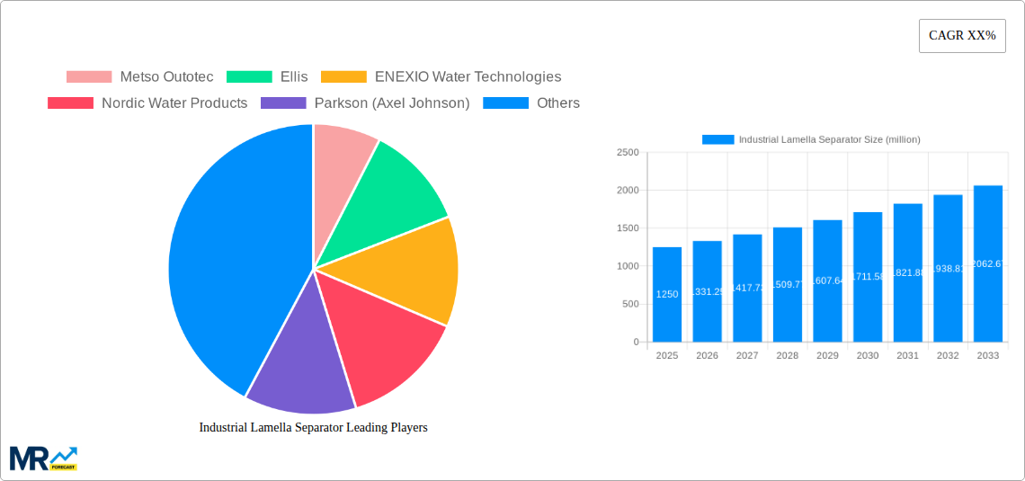 Industrial Lamella Separator Research Report - Market Size, Growth & Forecast