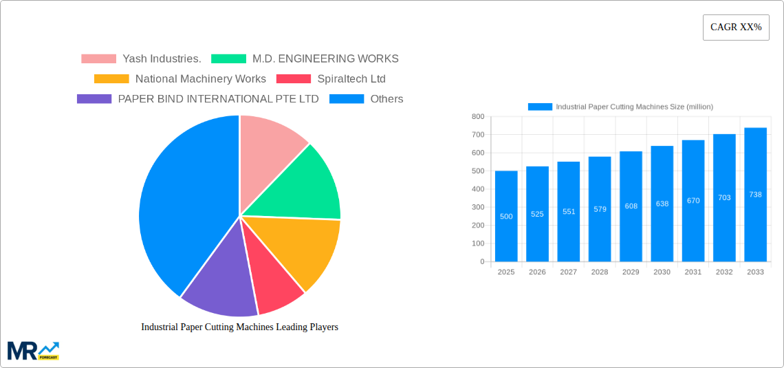 Industrial Paper Cutting Machines Research Report - Market Size, Growth & Forecast