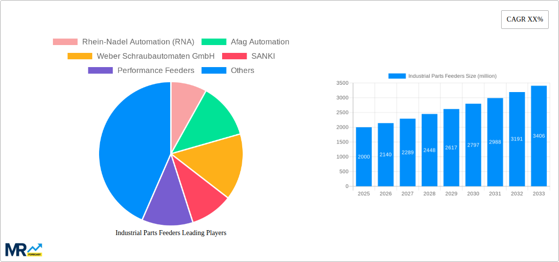 Industrial Parts Feeders Research Report - Market Size, Growth & Forecast