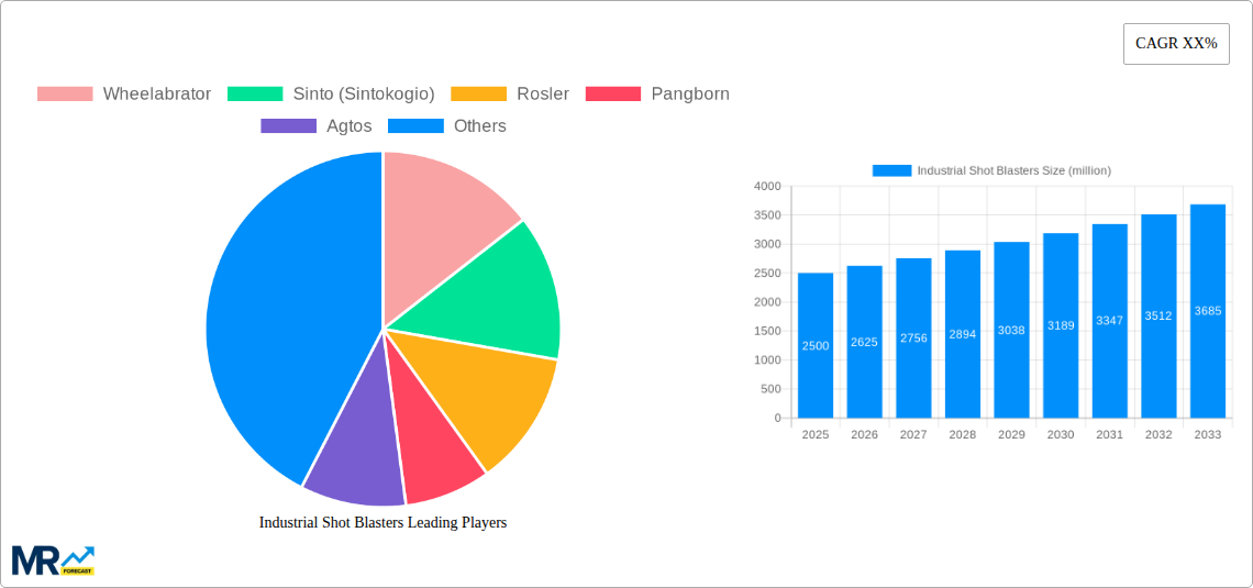 Industrial Shot Blasters Research Report - Market Size, Growth & Forecast