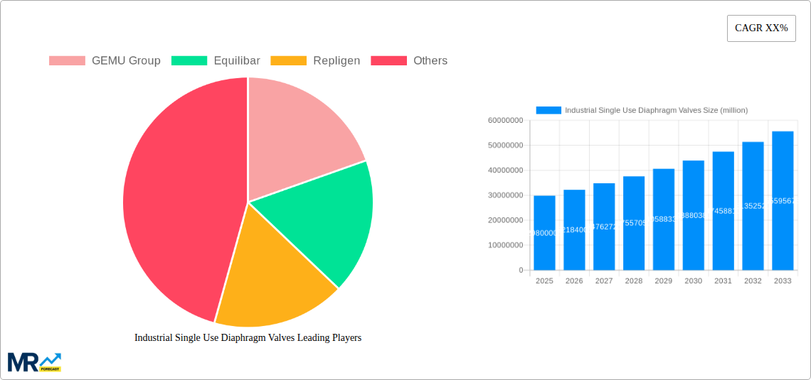 Industrial Single Use Diaphragm Valves Research Report - Market Size, Growth & Forecast