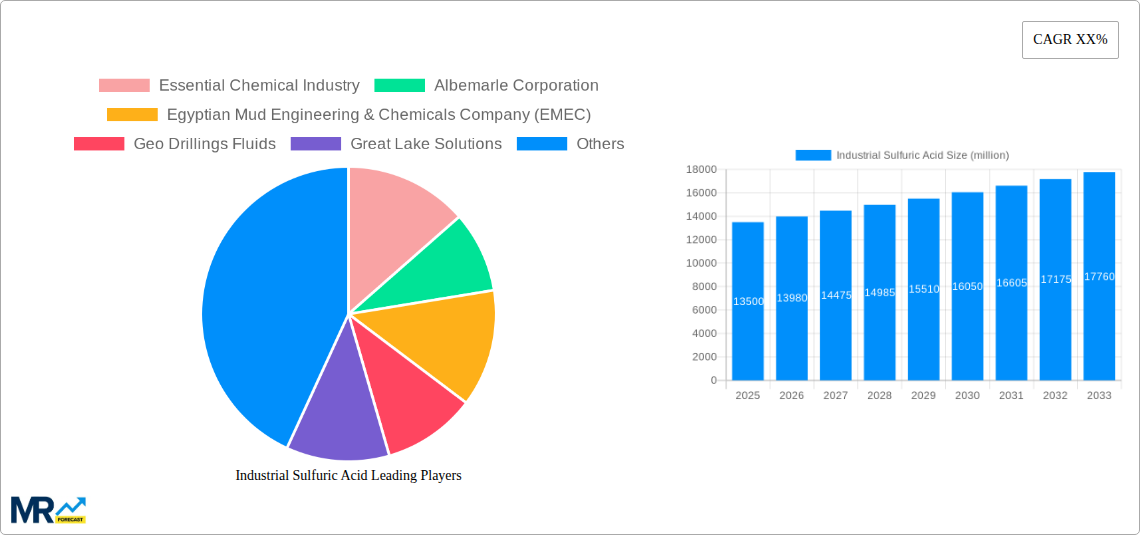 Industrial Sulfuric Acid Research Report - Market Size, Growth & Forecast