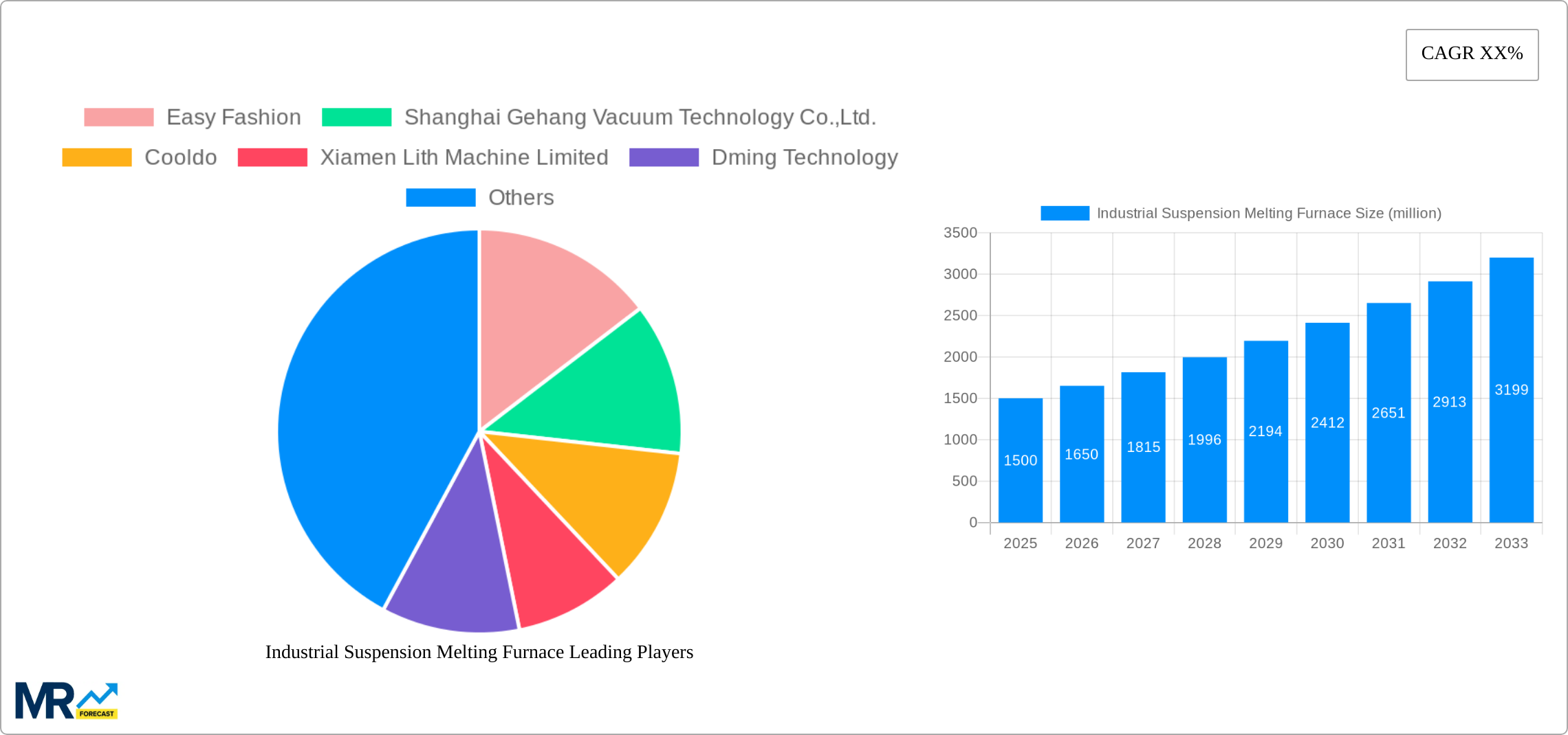 Industrial Suspension Melting Furnace Research Report - Market Size, Growth & Forecast