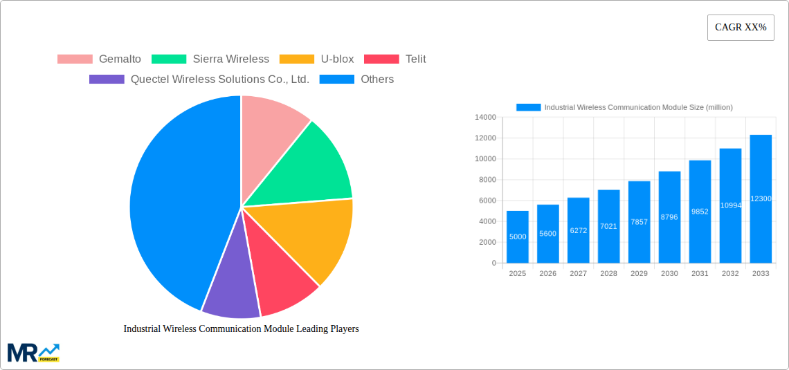 Industrial Wireless Communication Module Research Report - Market Size, Growth & Forecast
