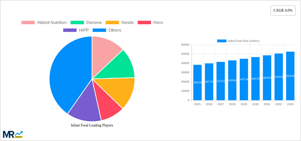 Infant Food Research Report - Market Size, Growth & Forecast