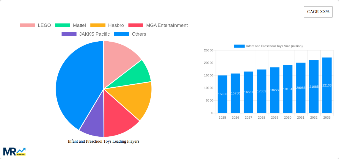 Infant and Preschool Toys Research Report - Market Size, Growth & Forecast