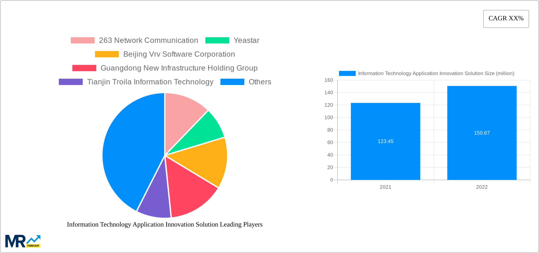 Information Technology Application Innovation Solution Research Report - Market Size, Growth & Forecast