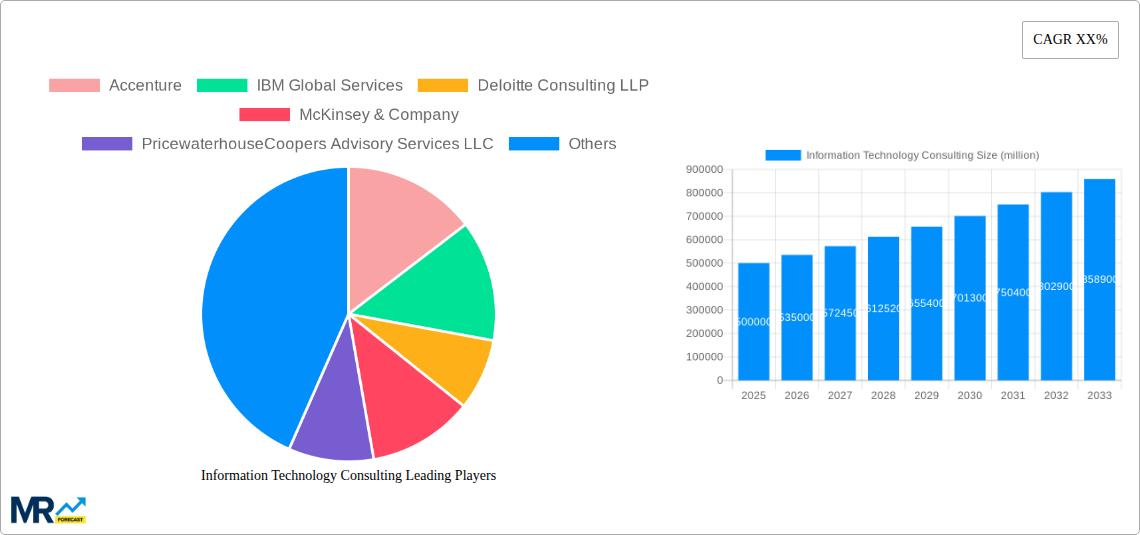 Information Technology Consulting Research Report - Market Size, Growth & Forecast
