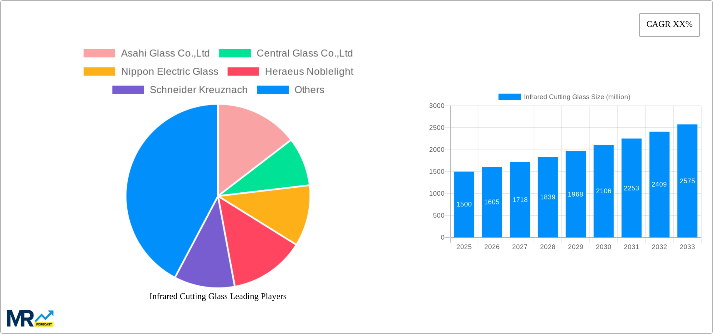 Infrared Cutting Glass Research Report - Market Size, Growth & Forecast