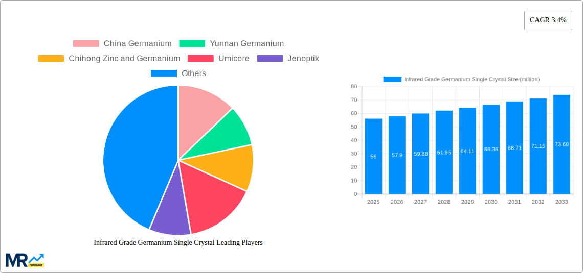 Infrared Grade Germanium Single Crystal Research Report - Market Size, Growth &amp; Forecast