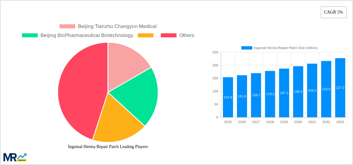 Inguinal Hernia Repair Patch Research Report - Market Size, Growth & Forecast